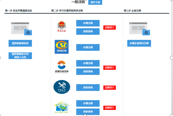 一般注销公司步骤