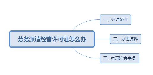 劳务派遣经营许可证怎么办?在哪里办?