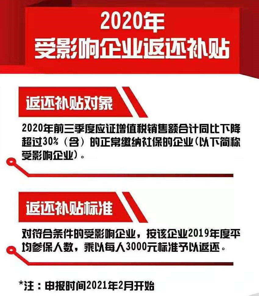 2023广州受影响企业返还补贴政策
