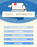 广州执照变更全程电子化:拍图片上传的资料模板