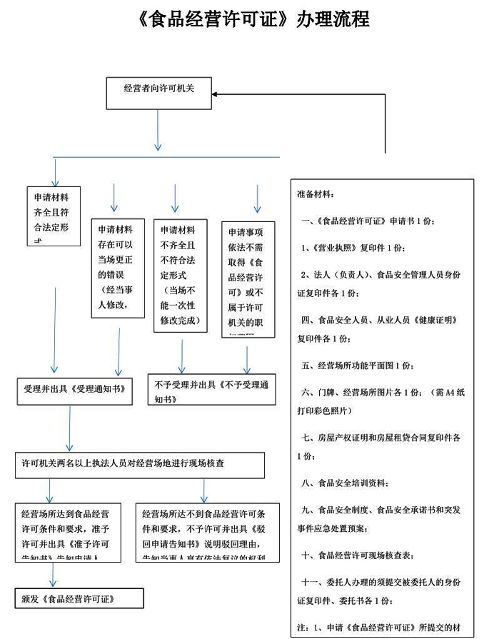 办理营业执照的具体操作图文流程