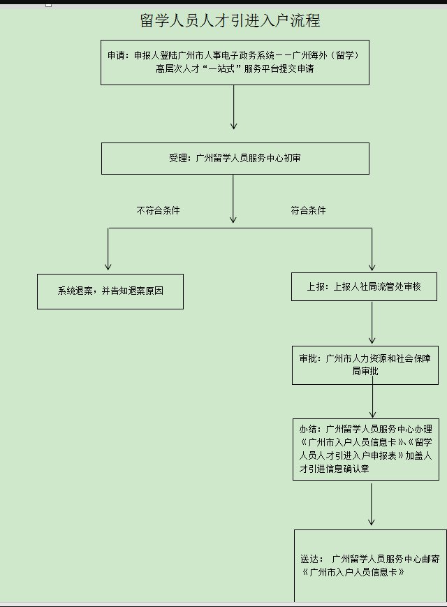 留学生人才引进入户广州指南（2023年最新）