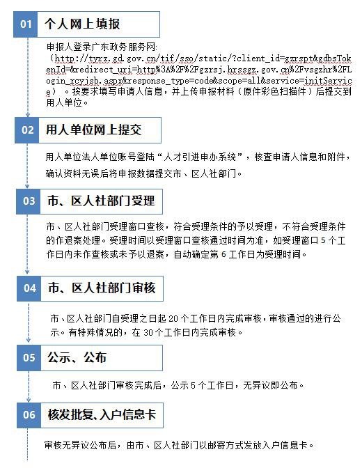 广州高层次、高技能人才入户攻略（2023年）