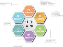 广州无地址怎么注册公司,四大注意事项您需要了解一下