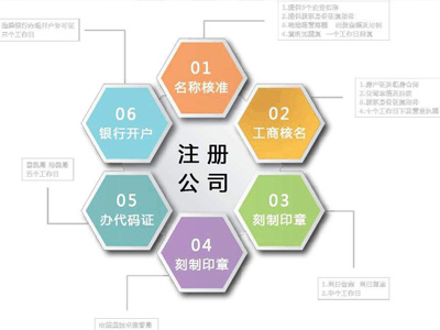 无地址怎么注册公司