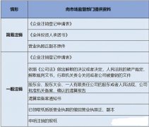 公司不做了是转让还是注销？注销的流程和资料有哪些？