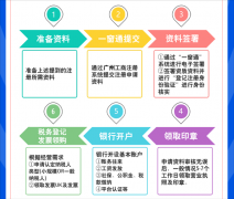2023广州最新注册公司所需材料、办理流程及费用「干货」