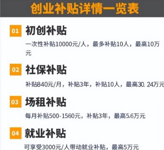 （白云办执照）广州注册公司还可以申请补贴！需要什么资料？