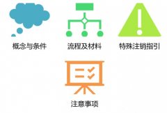 广州公司注销没有你想象的那么复杂——一般注销你不知道的事