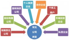 广州公司注销—简易注销相关知识