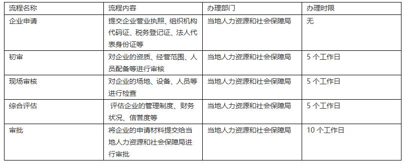 广州劳务资质办理流程